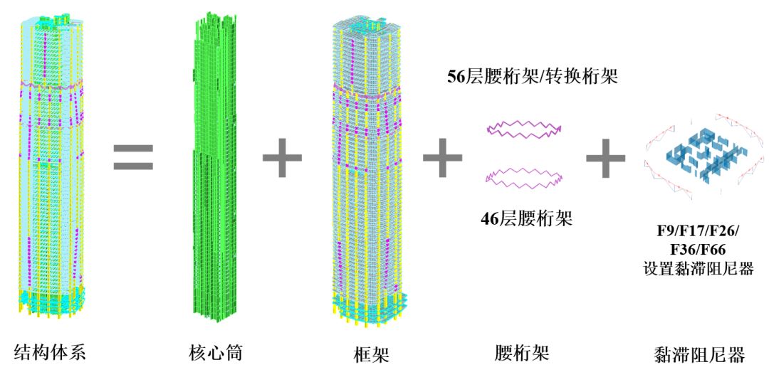 徐家汇中心 | 沪上最深地下室与浦西第一高楼的传奇设计-33