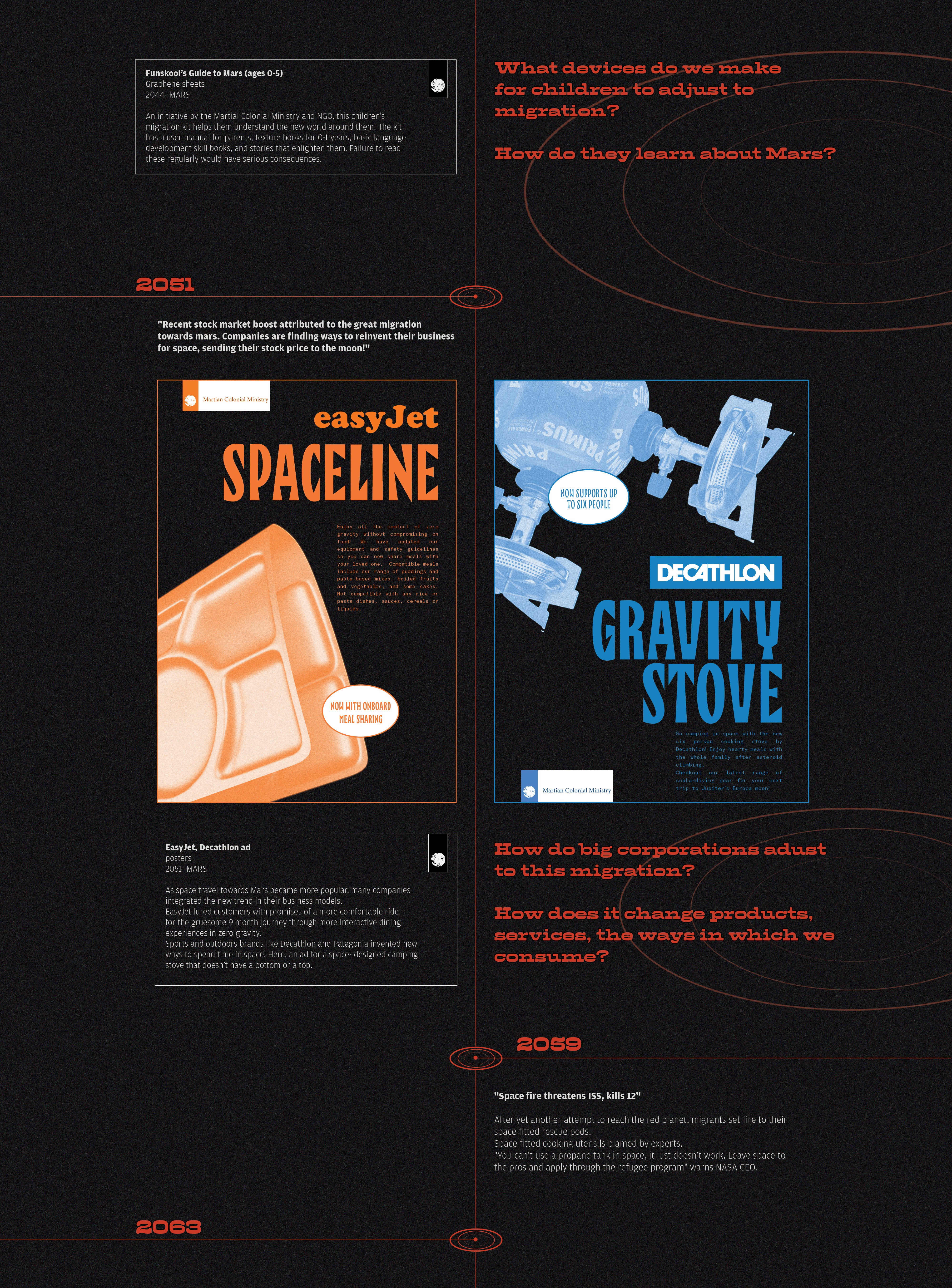 Margins of Migration: Speculative Museum-4