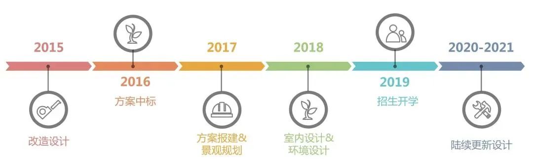 深圳市第十二幼儿园丨中国深圳丨深圳市库博建筑设计事务所有限公司-3