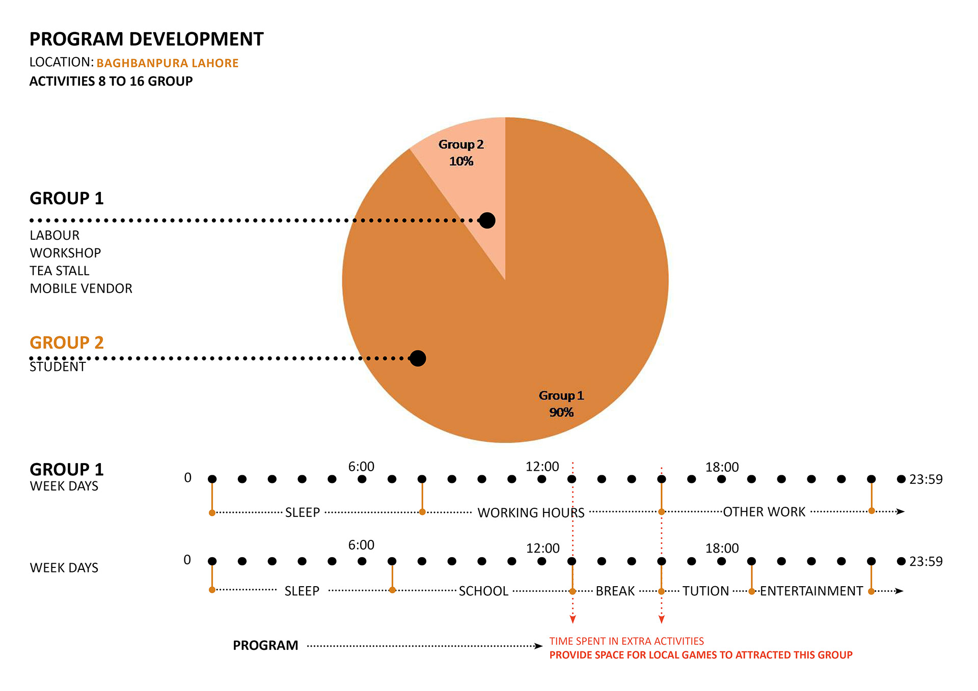 Essense of baghbanpura (Thesis Research)-9