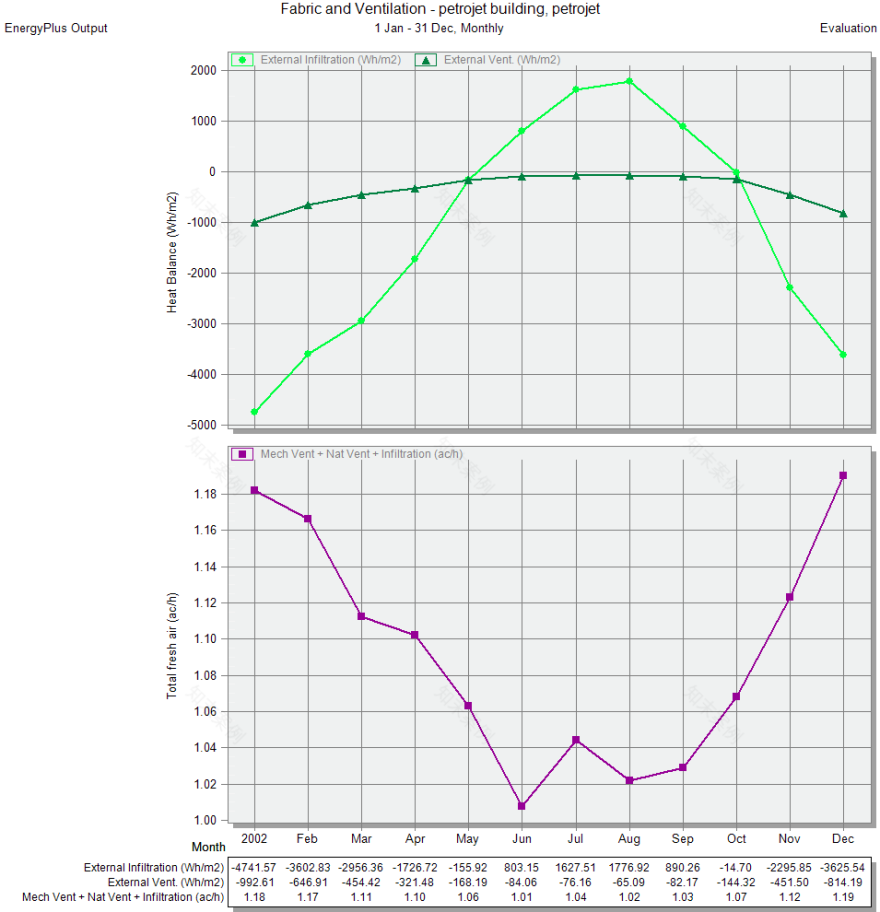 PETROJET 建筑能源效率提升项目-11