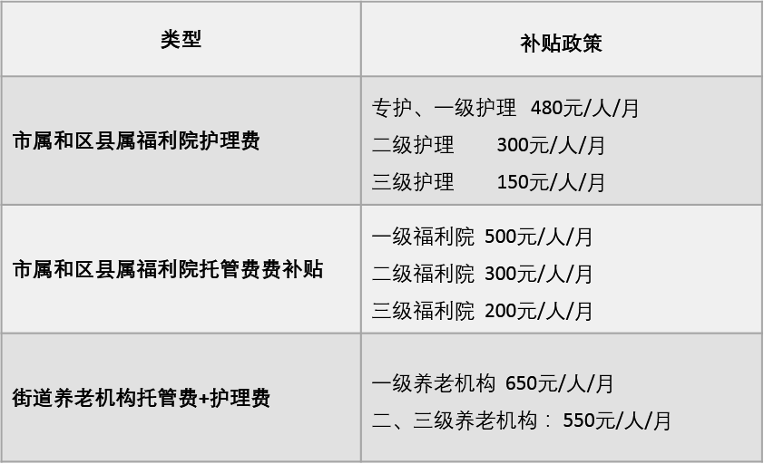 养老运营设计篇 | 细节决定成败-118