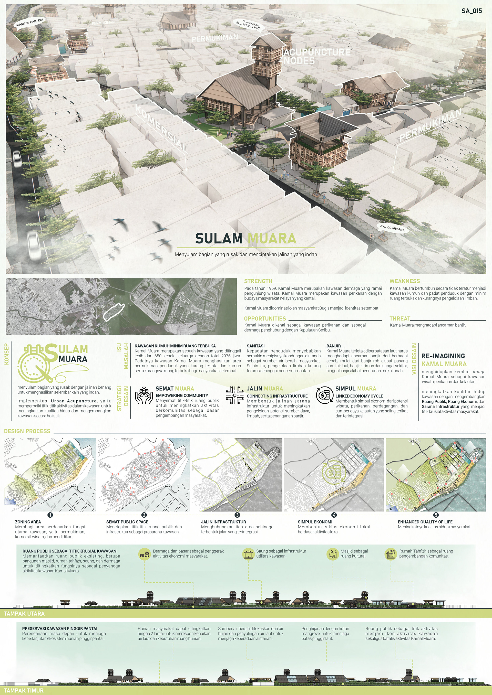 苏拉姆穆阿拉丨印度尼西亚雅加达丨Salsabila Novitasari 等-35