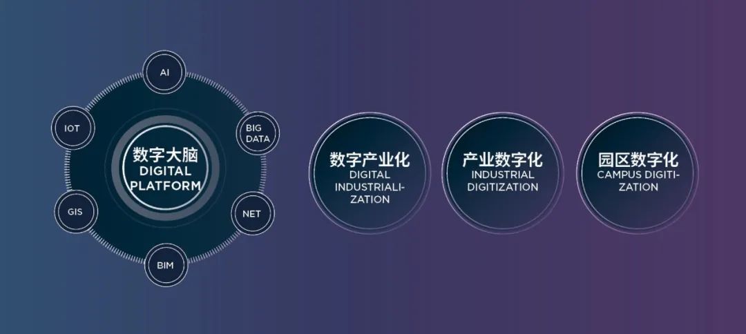 数字江海 · SOM 在上海奉贤打造“未来之城”丨中国上海-46