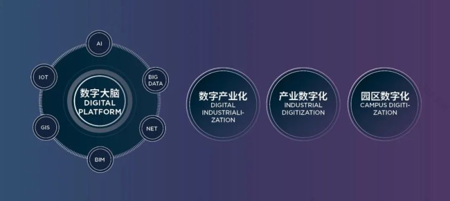 数字江海 · SOM 在上海奉贤打造“未来之城”丨中国上海-46