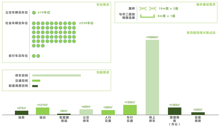 佛山市第二人民医院新院区配套公交枢纽站丨中国佛山丨佛山南方建筑设计院有限公司-74