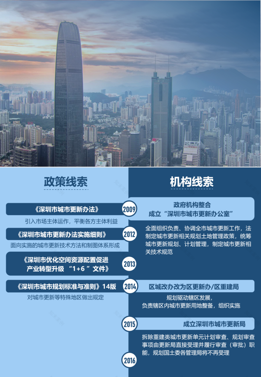 深圳城市更新片区统筹规划探索与实践丨中国深圳丨中国城市规划设计研究院深圳分院-19