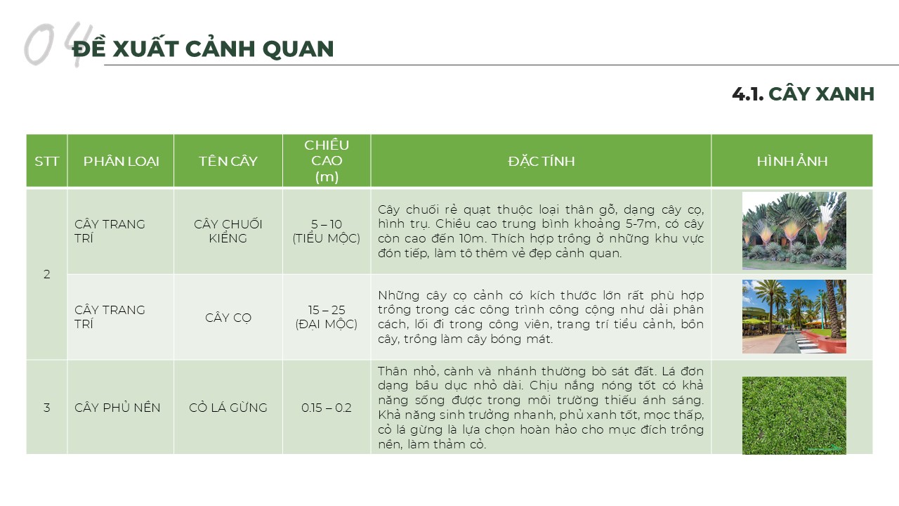 THIẾT KẾ ĐÔ THỊ KHU VỰC BỜ KÊNH NGANG-28