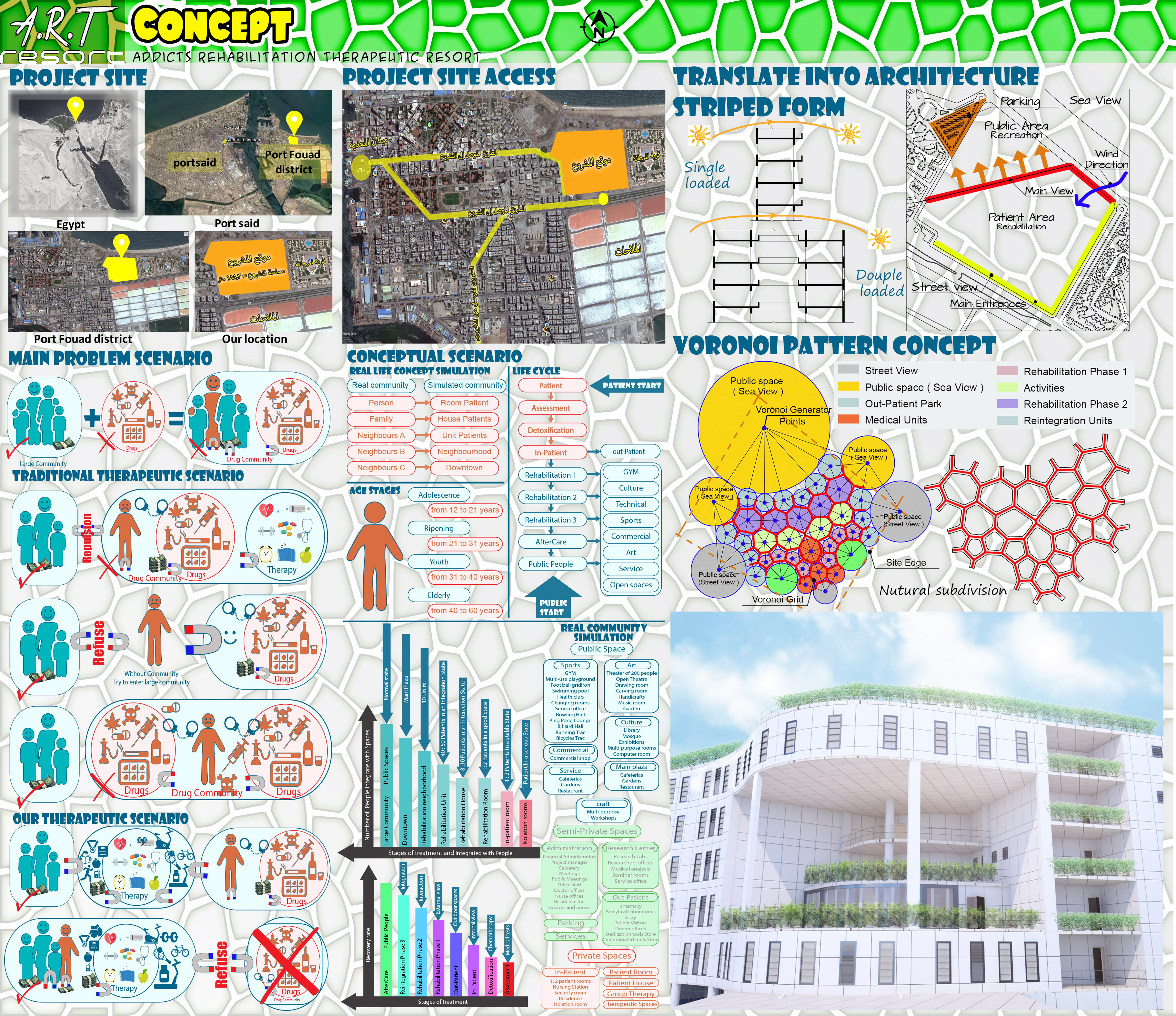 Addicts Rehabilitation Therapeutic Resort-1