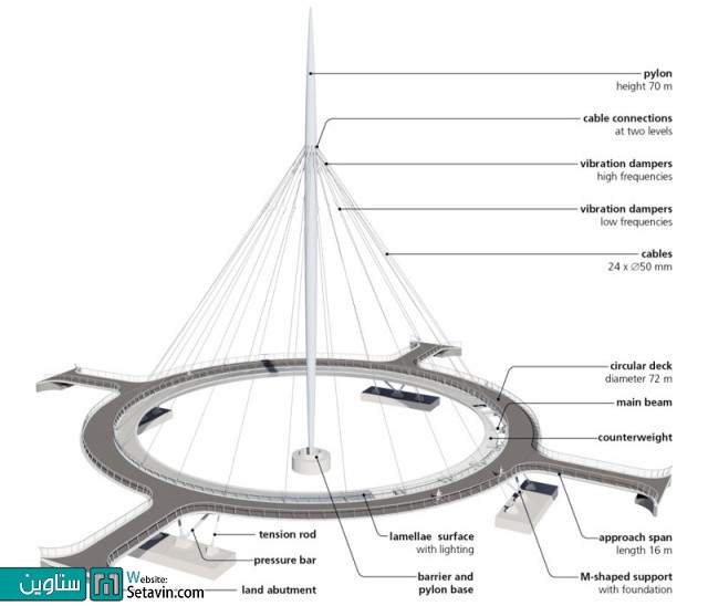 世界首个悬空自行车广场  斯塔文丨荷兰丨IPV Delft-13
