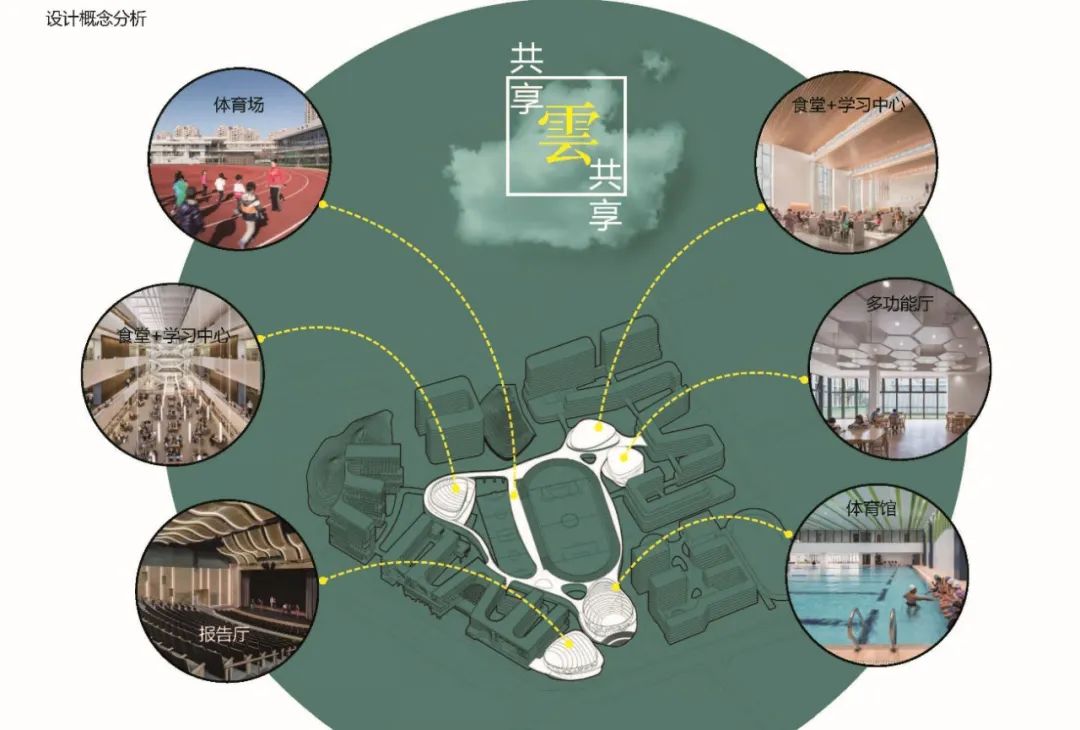 集群效应下的共享校园 · 深圳外国语高中园丨中国深圳丨同济大学建筑设计研究院(集团)有限公司-33