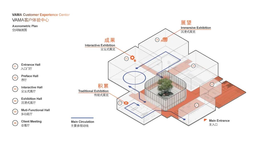 湖南 VAMA 全新客户体验中心丨中国长沙丨BM 宝麦蓝-13