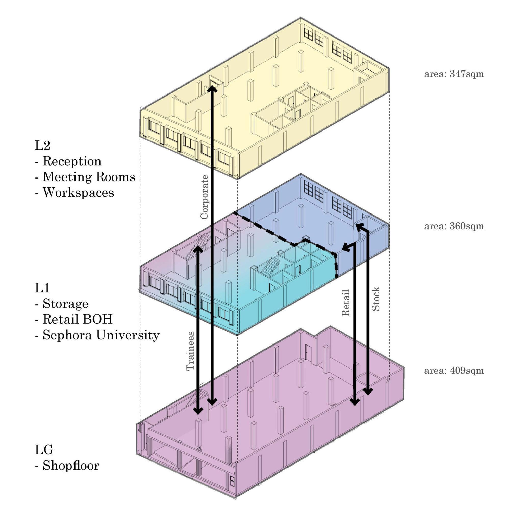 Sephora | Woods Bagot-5