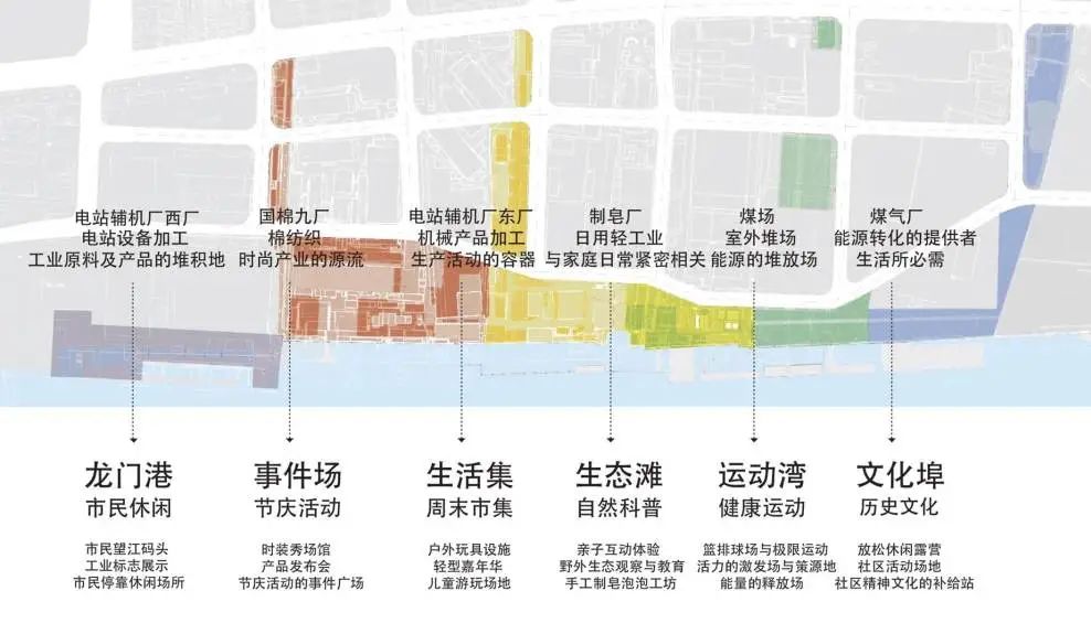 杨树浦六厂滨江公共空间更新·电站辅机厂东厂丨中国上海丨刘宇扬建筑事务所-46