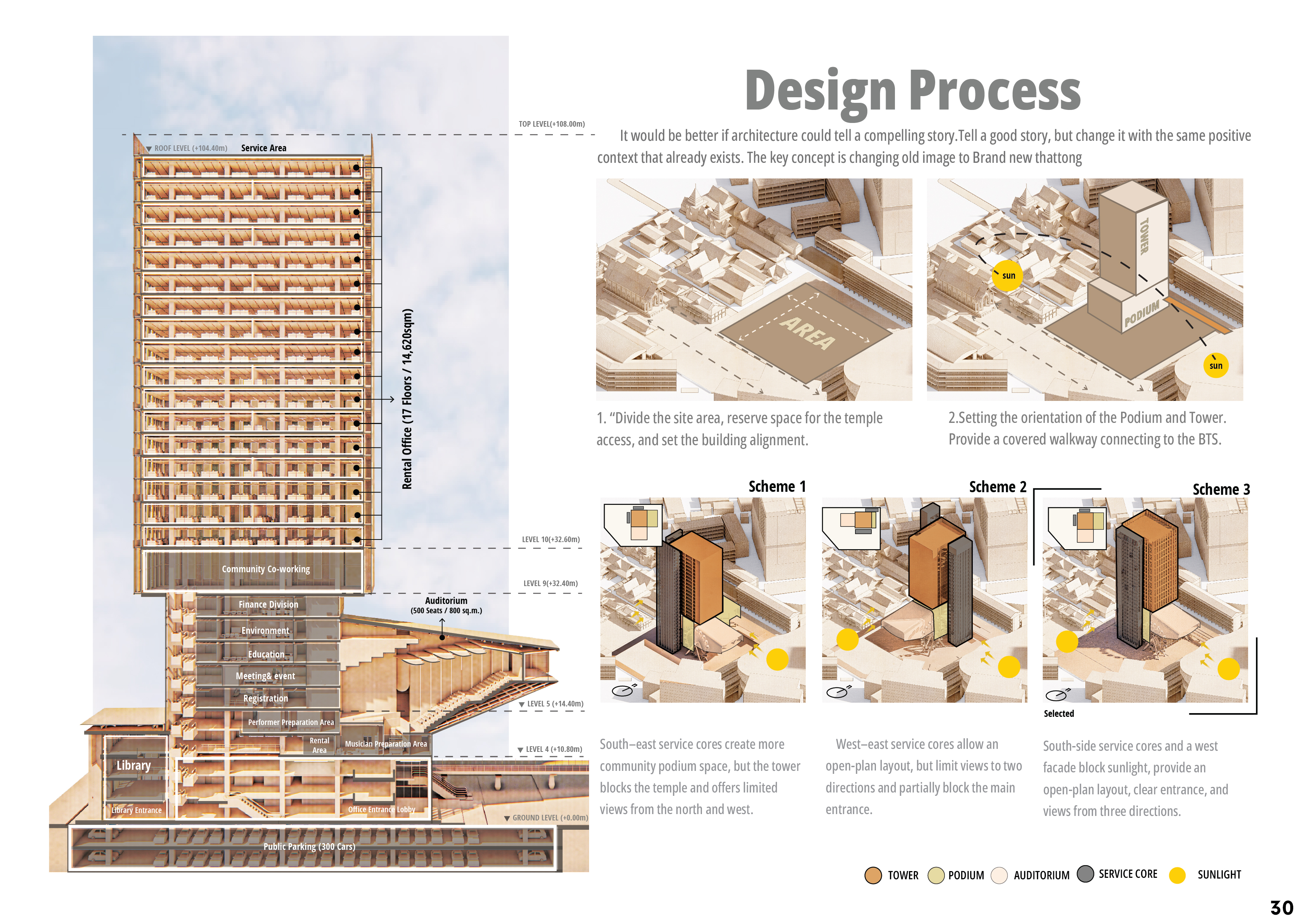 Sarawin_Kanchanagama _Architecture_Portfolio_2020-2025-33