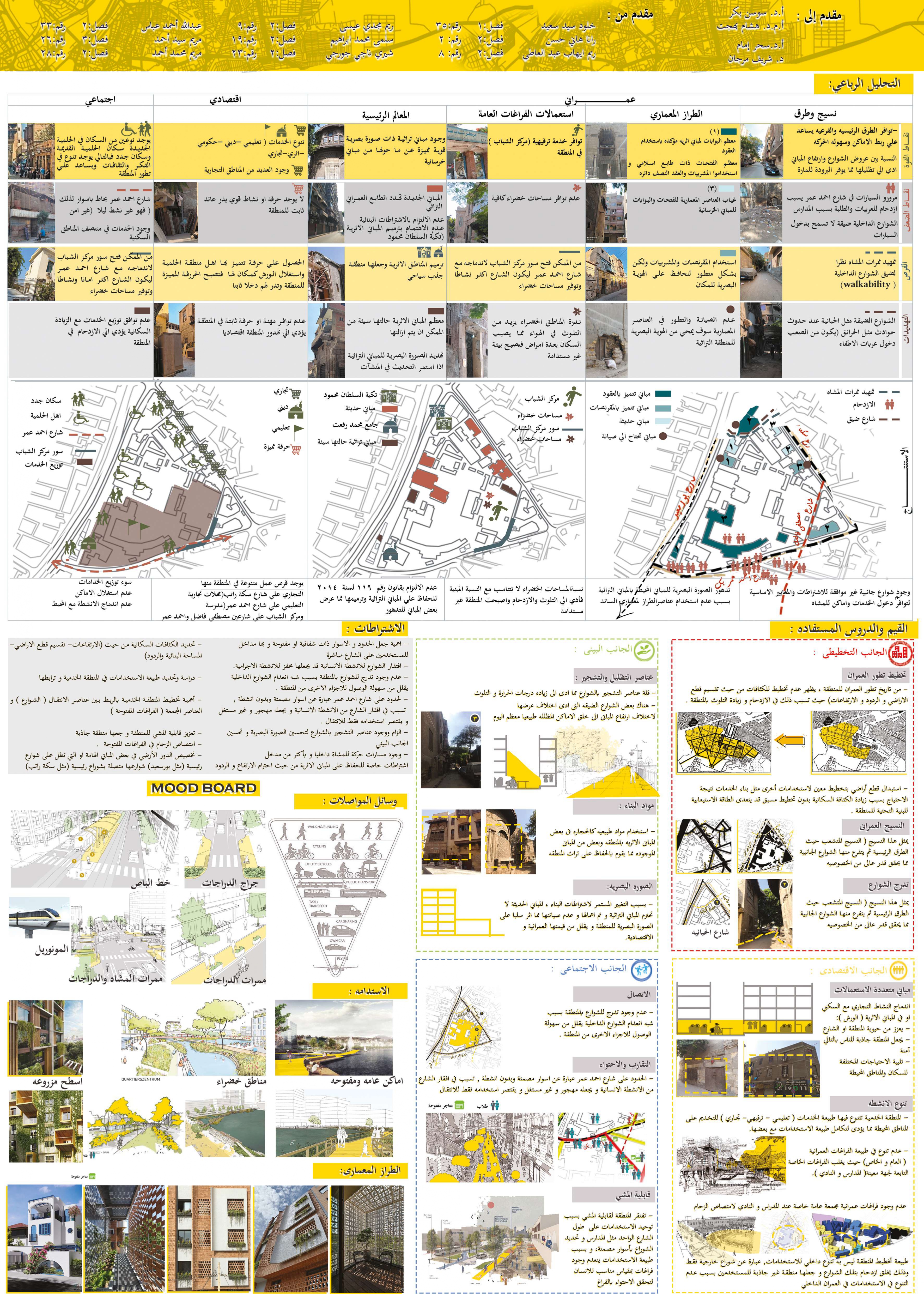 URBAN DESIGN PROJECT ( Analysis of old cairo )-15