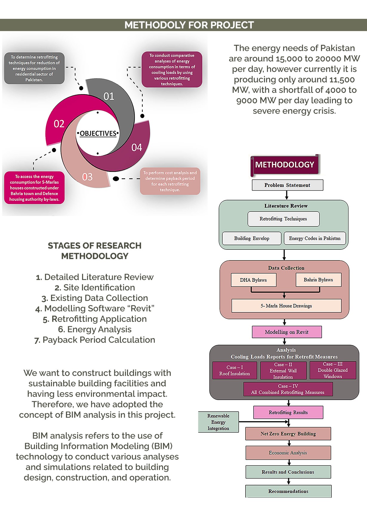 Retrofitting Approach for Residential Buildings-1
