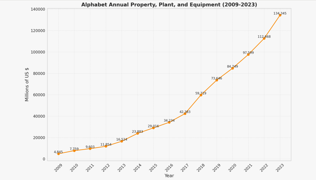 谷歌启用纽约哈德逊总部：里面有60个“社区”-90