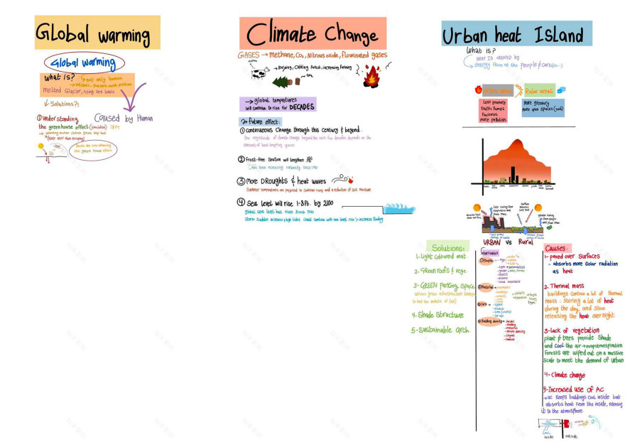 重新设计伊尔比德市区块-4