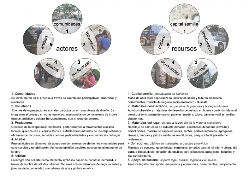 Cerro Mirador旧警察俱乐部改造为包容性公共空间丨委内瑞拉-16