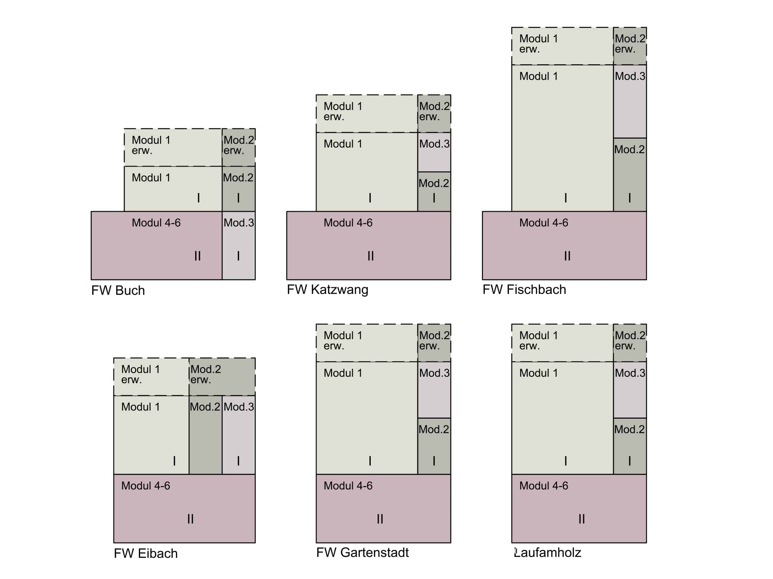 Nürnberg消防站建筑设计（纽伦堡消防站）丨德国纽伦堡丨KÖLLING ARCHITEKTEN BDA-9