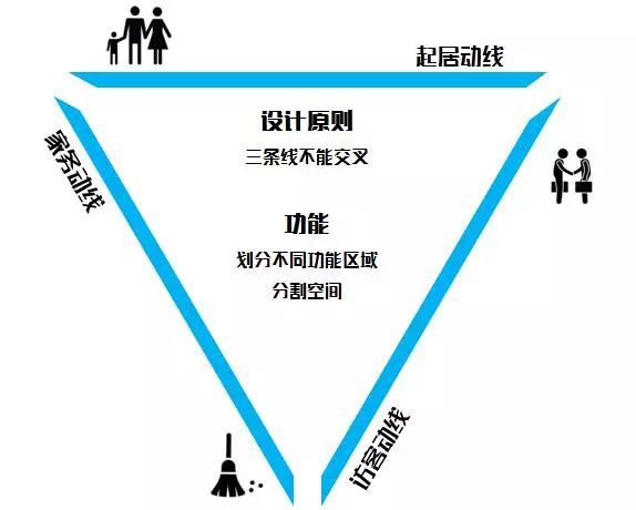 动线设计 | 让小家变大家的室内设计秘诀-11
