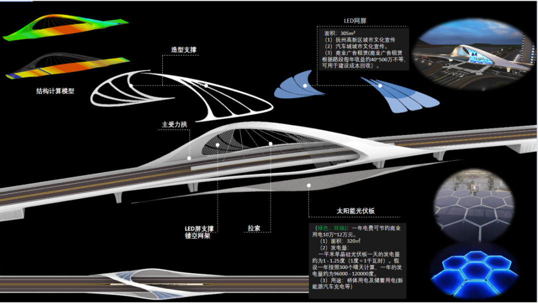 喜报！我院中选江西省抚州市桥梁景观及门户节点地标方案征集-21