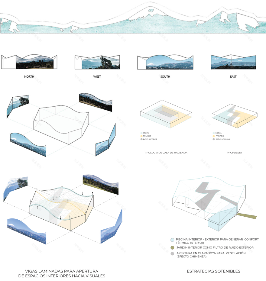 Selva Alegre 住宅丨厄瓜多尔丨Leppanen Anker-7