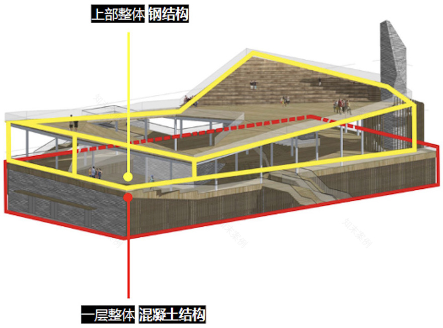 坪山阳台 & 深圳坪山河南布净水站上部建筑设计 / 南沙原创建筑设计工作室-81