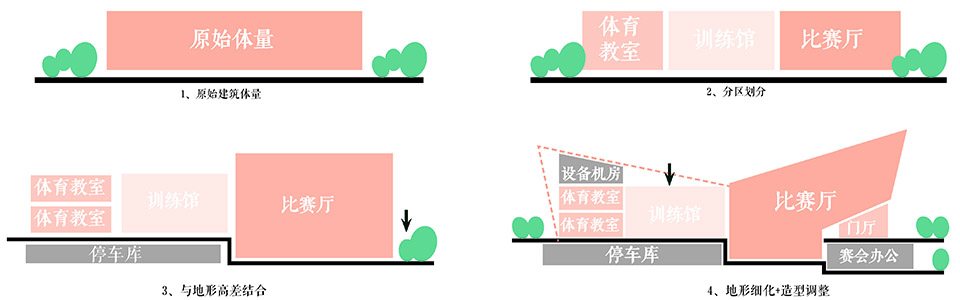 成都外国语学院宜宾校区综合体育馆丨中国宜宾丨同济大学建筑设计研究院（集团）有限公司-32