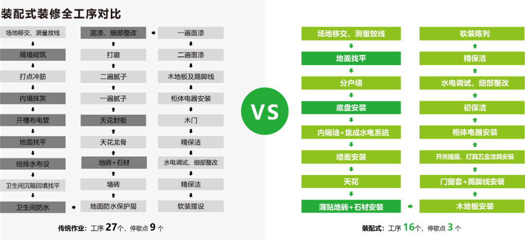 【项目回访】历久弥新，从华里到君兰白露，「可持续」的酒店装配式装修之道-89