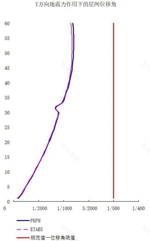 武汉恒隆广场超高层办公楼结构设计丨中国武汉丨中信设计-80