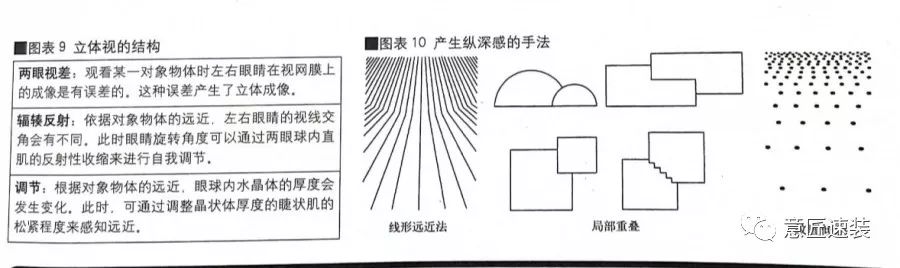 室内设计中视觉与感官的互动-39