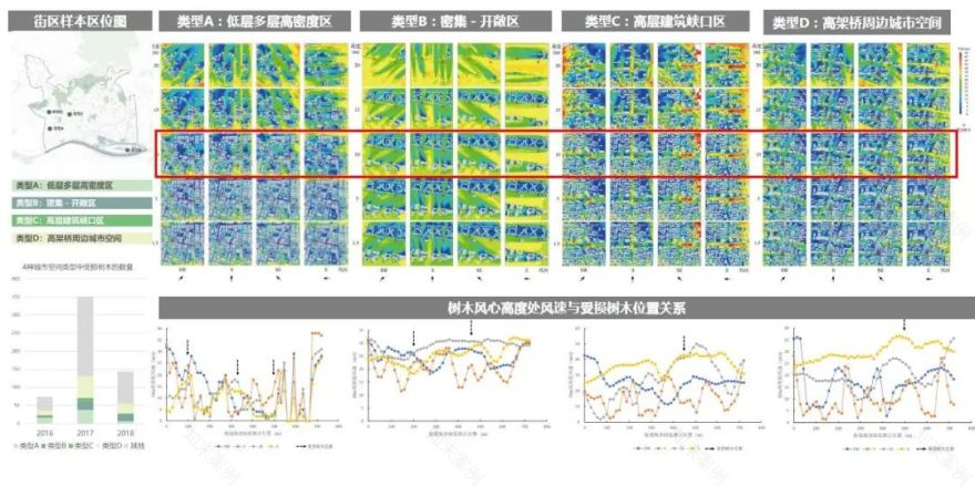 越秀树冠规划丨中国广州丨广州市城市规划勘测设计研究院-50