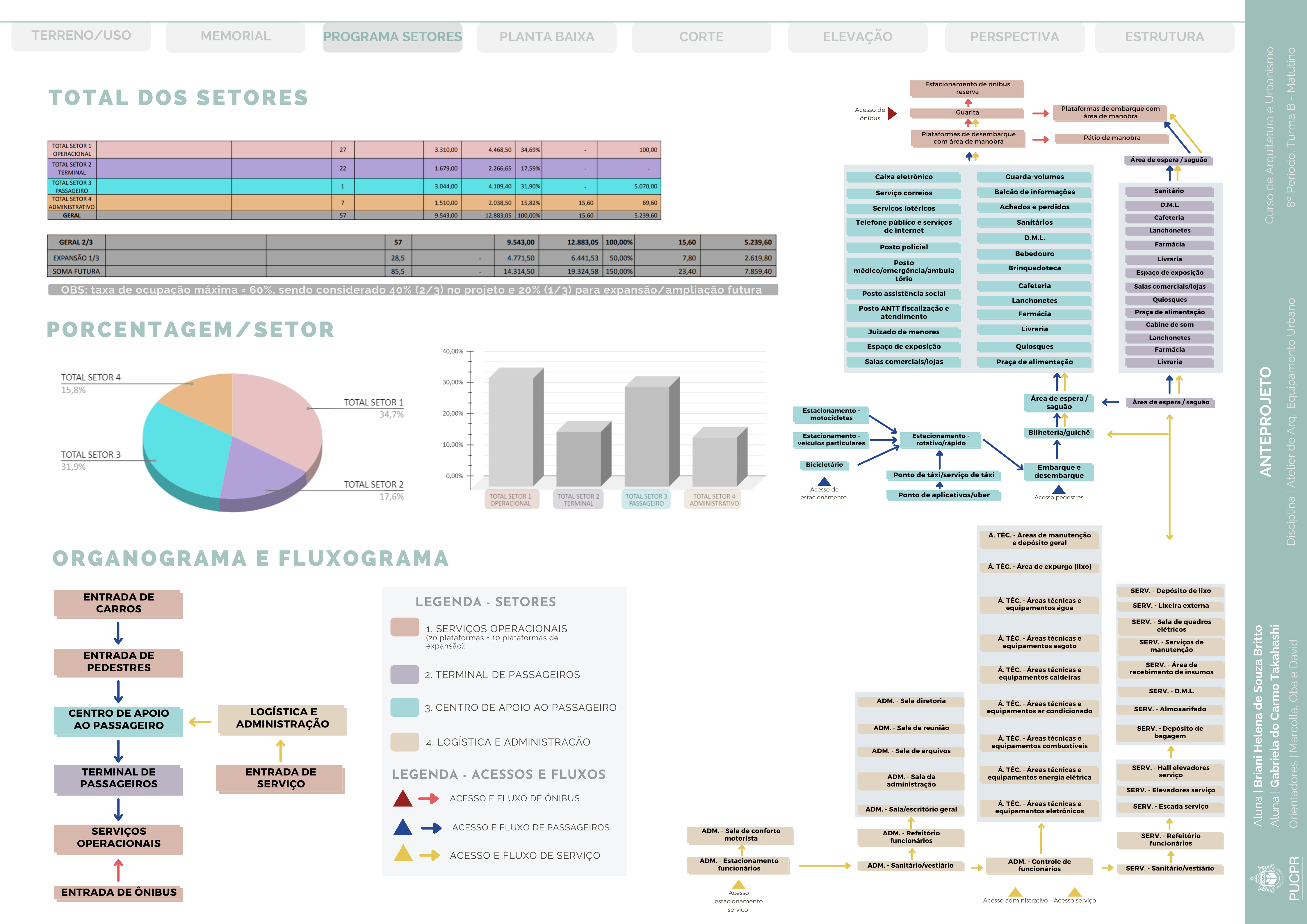 Terminal Rodoviário Pêndulo-5