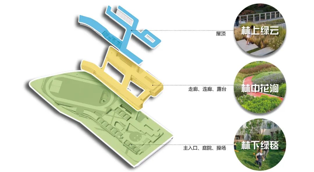 深圳流动山林学校丨中国深圳丨深圳市欧博工程设计顾问有限公司,深圳市森磊镒铭设计顾问有限公司-7