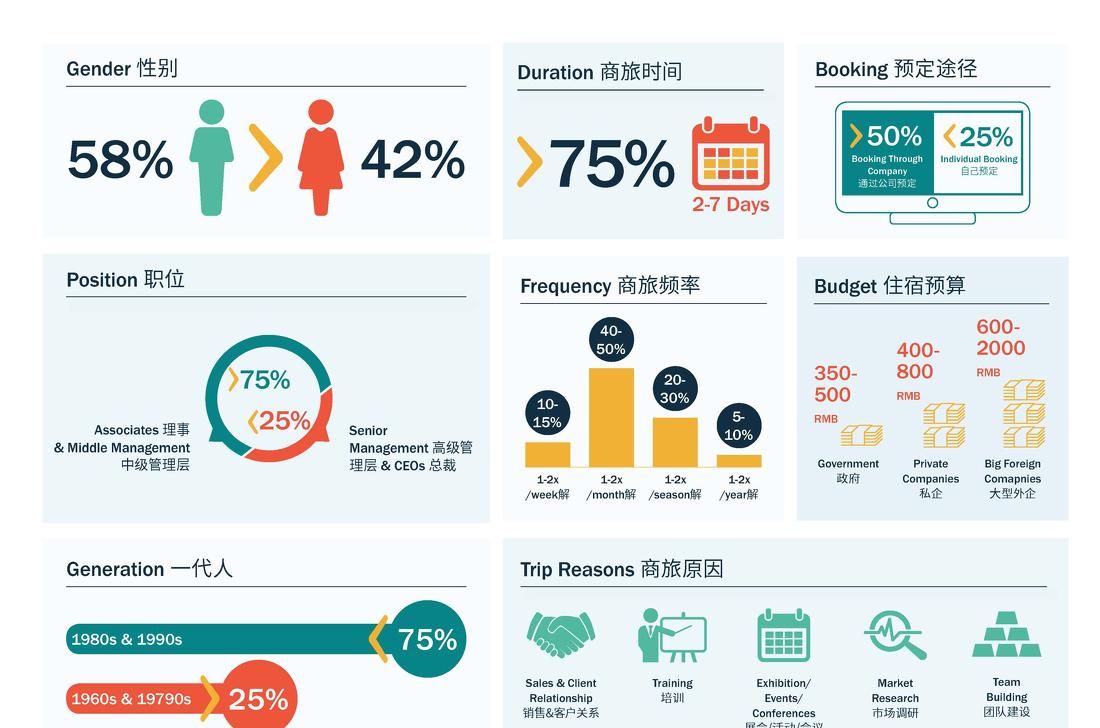 上海陆家嘴世博中心逸扉酒店丨中国上海丨logon.design罗昂设计-8