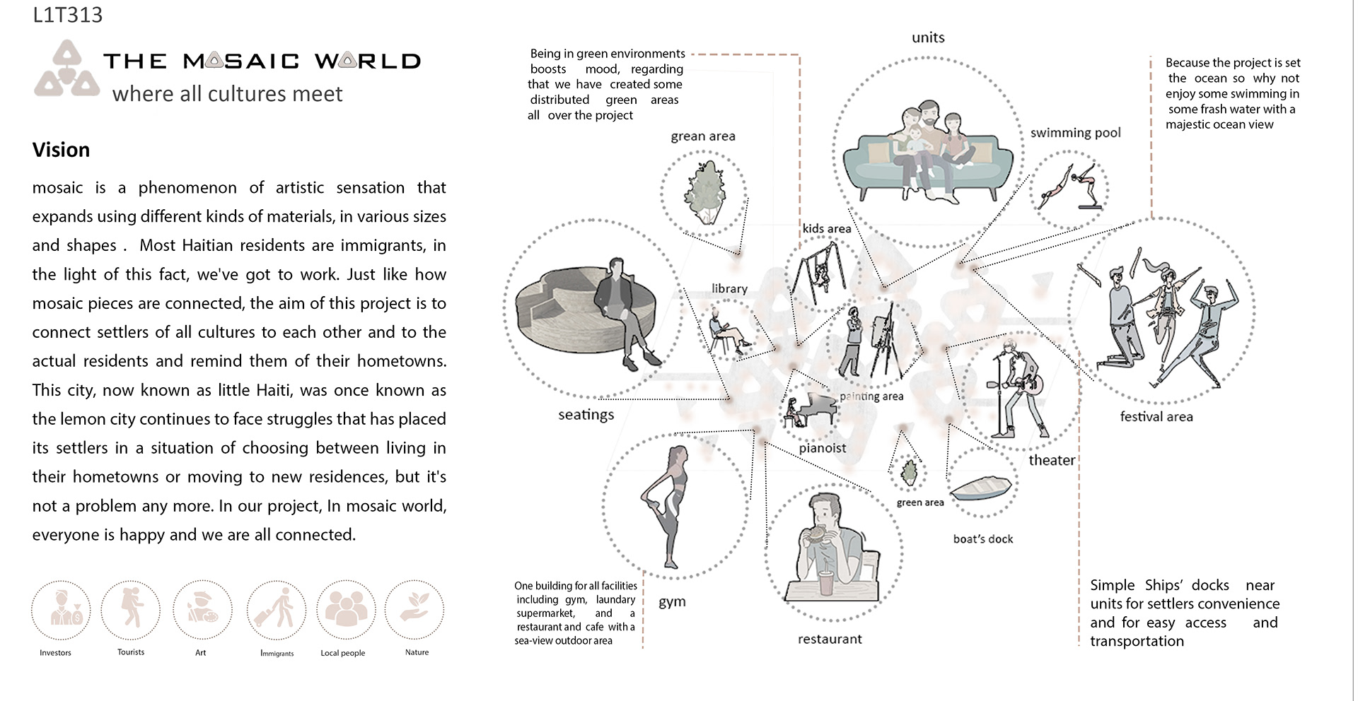 迈阿密漂浮住房竞赛-31