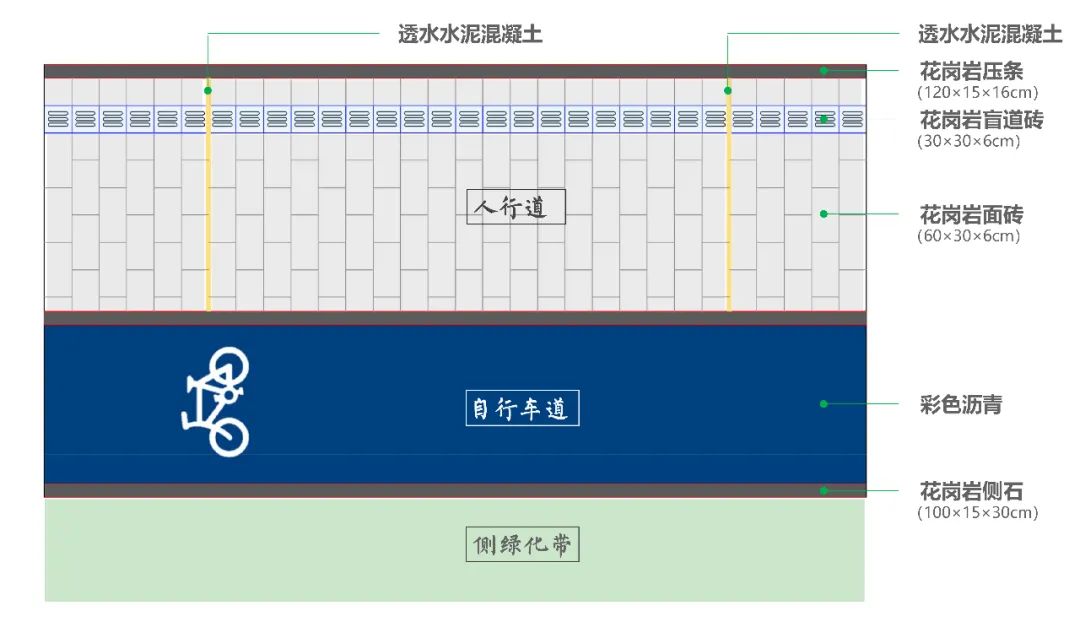 广州新惠路海绵城市道路建设丨中国广州丨GZPI-45