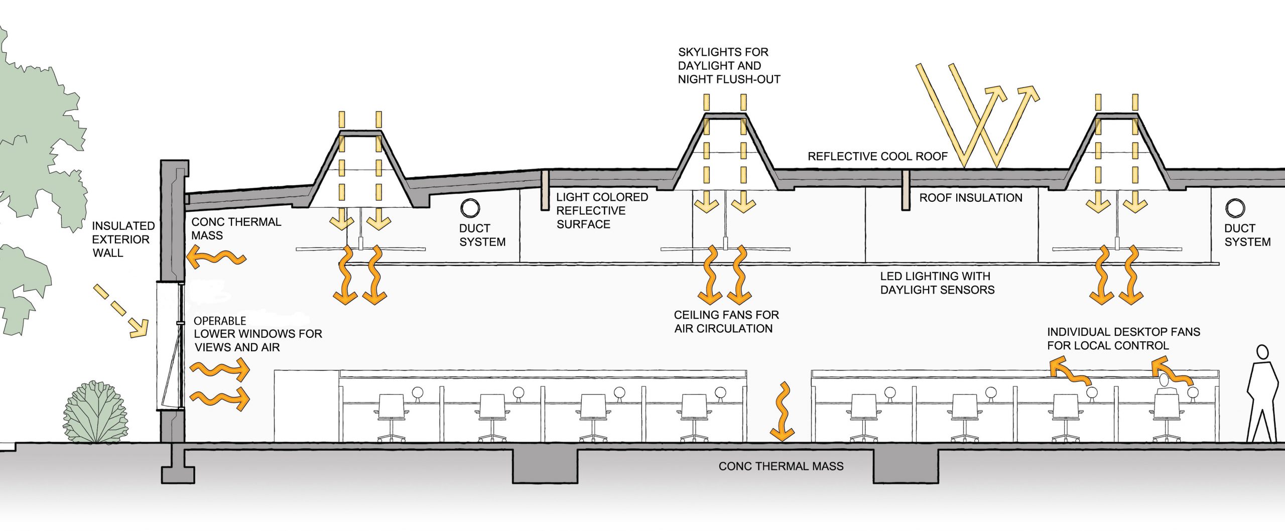 435 Indio Way Net Zero Energy Offices-10
