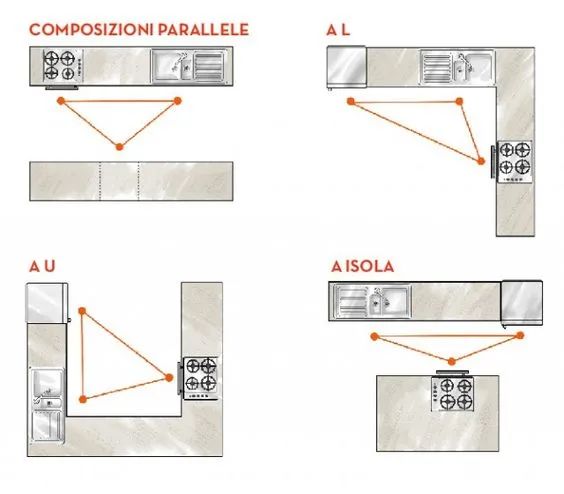 岛台 | 小户型厨房的魔法外挂-49