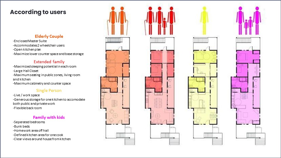 Rowhouse Project Research-14
