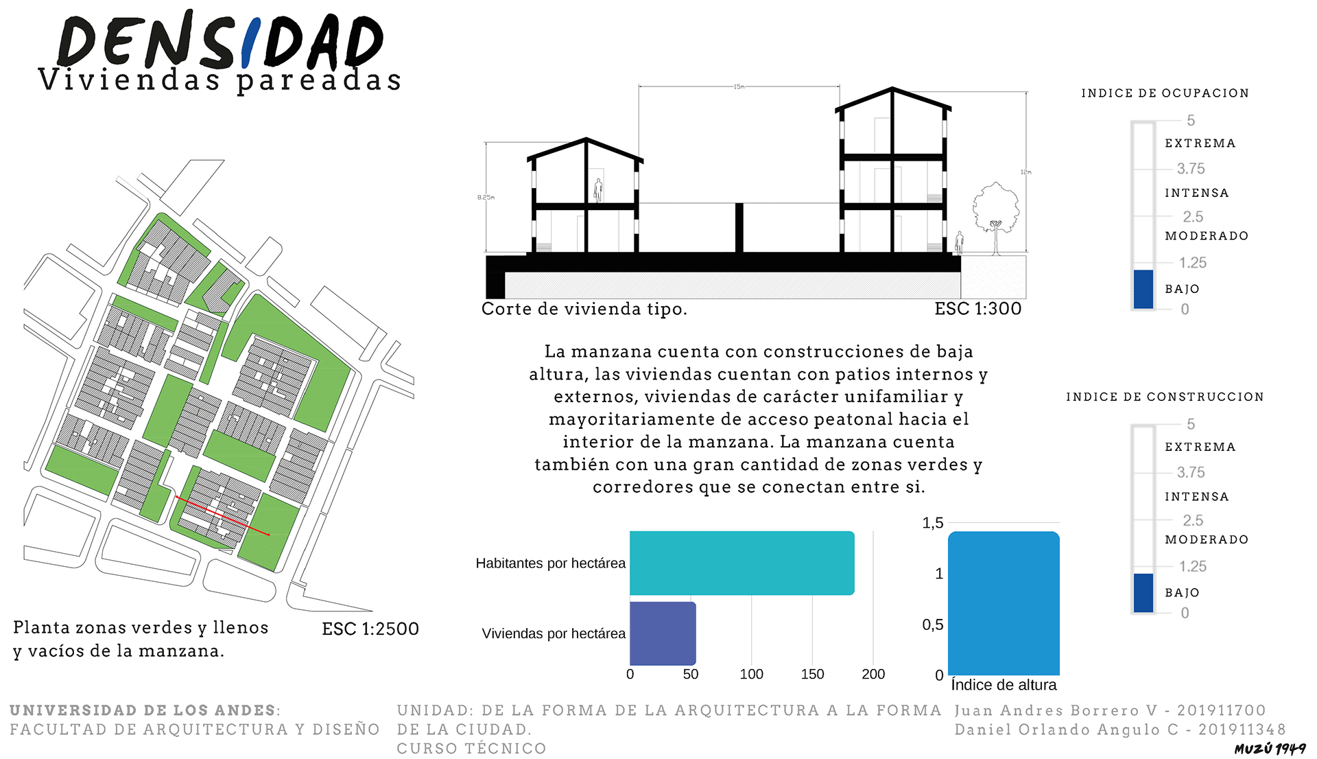 Tecnico de la forma de la arquitectura. Ej 1.-18