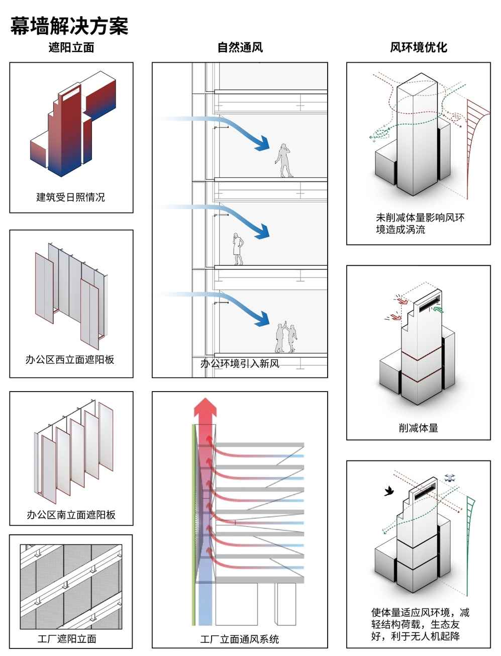技术白皮书04|深圳宝安创新型厂房集群：绿色生态可持续系统——打造可再生城市场域-22