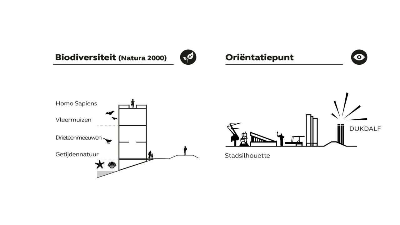 代克达尔夫 泰尔讷曾
注：这里Dukdalf可能是特定的地名，如果没有更多背景可能不是标准译法；Terneuzen是荷兰的城市泰尔讷曾，是比较通用的译法  丨荷兰-7