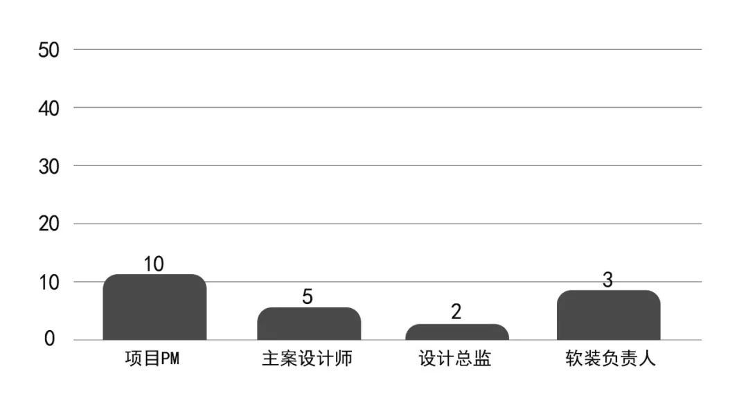 8街壹号丨中国蚌埠丨拙人营造-67