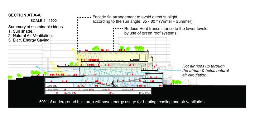 创新三角提案,澳大利亚莱德市民中心-27