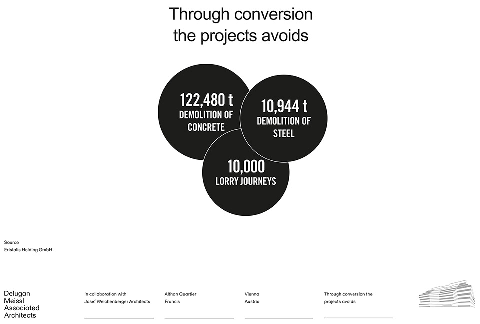 Althan街区Francis项目改造丨奥地利维也纳-34