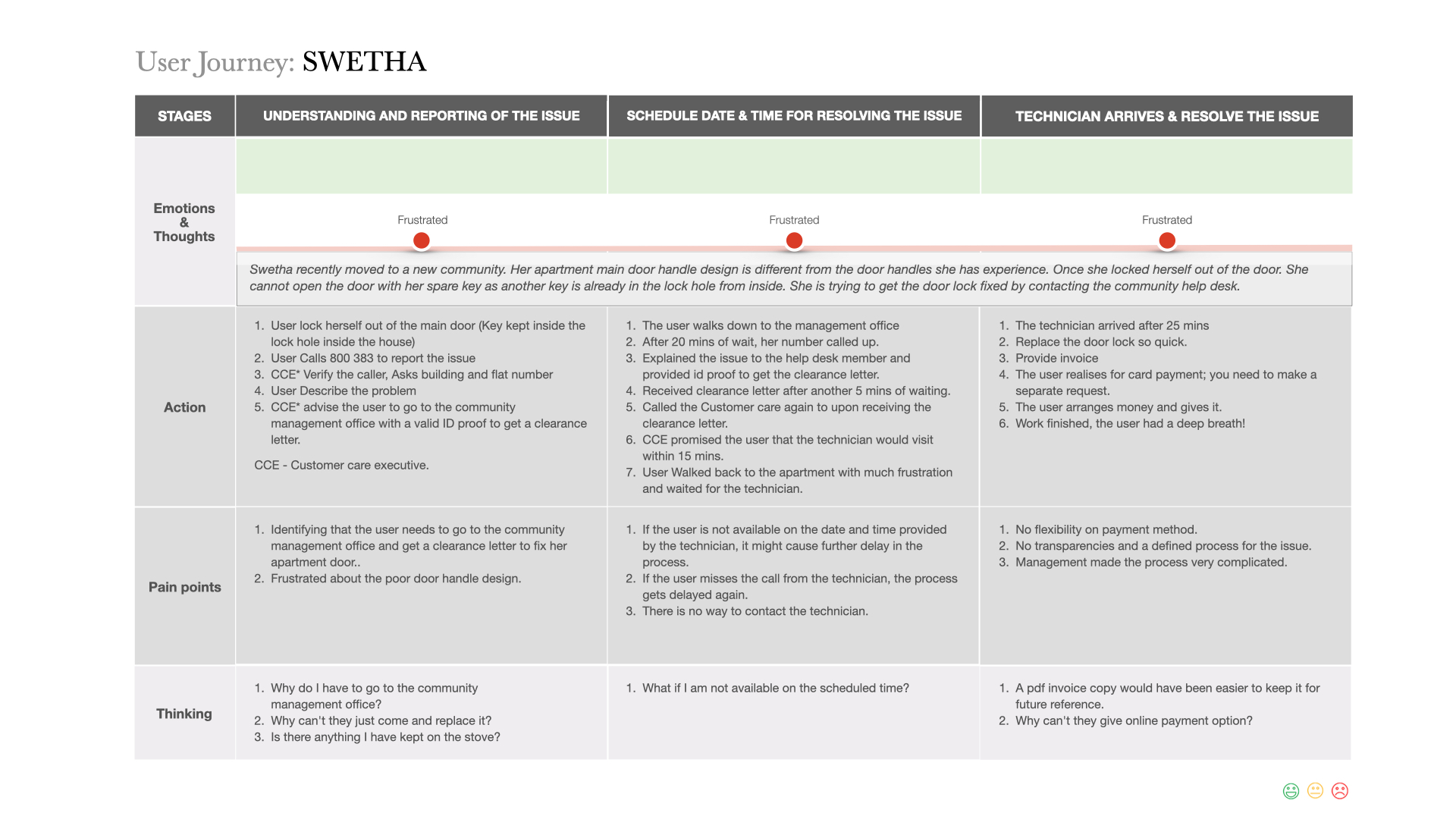 Community Issue Reporting-10