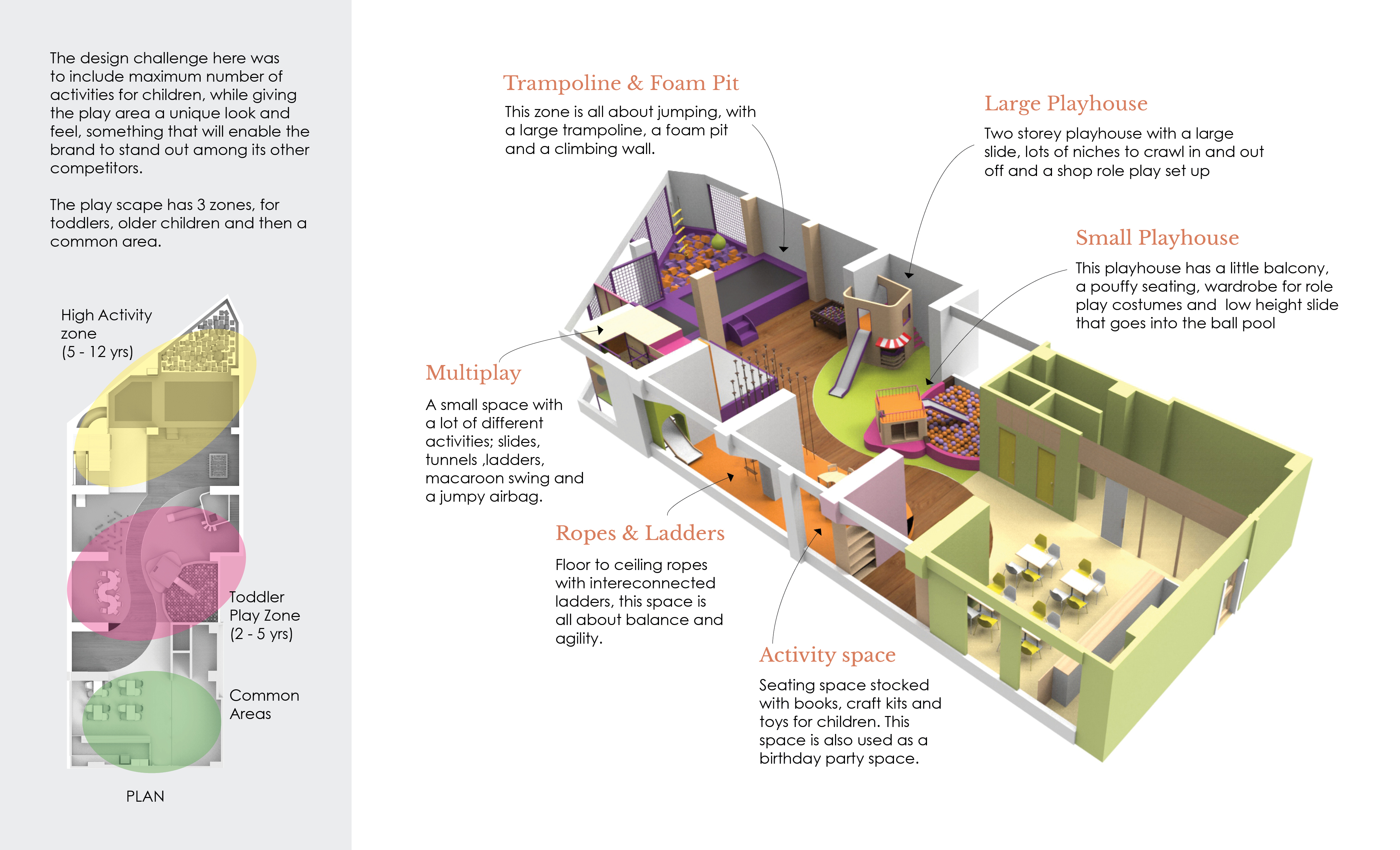 Kids zone & Cafe | 2017-1